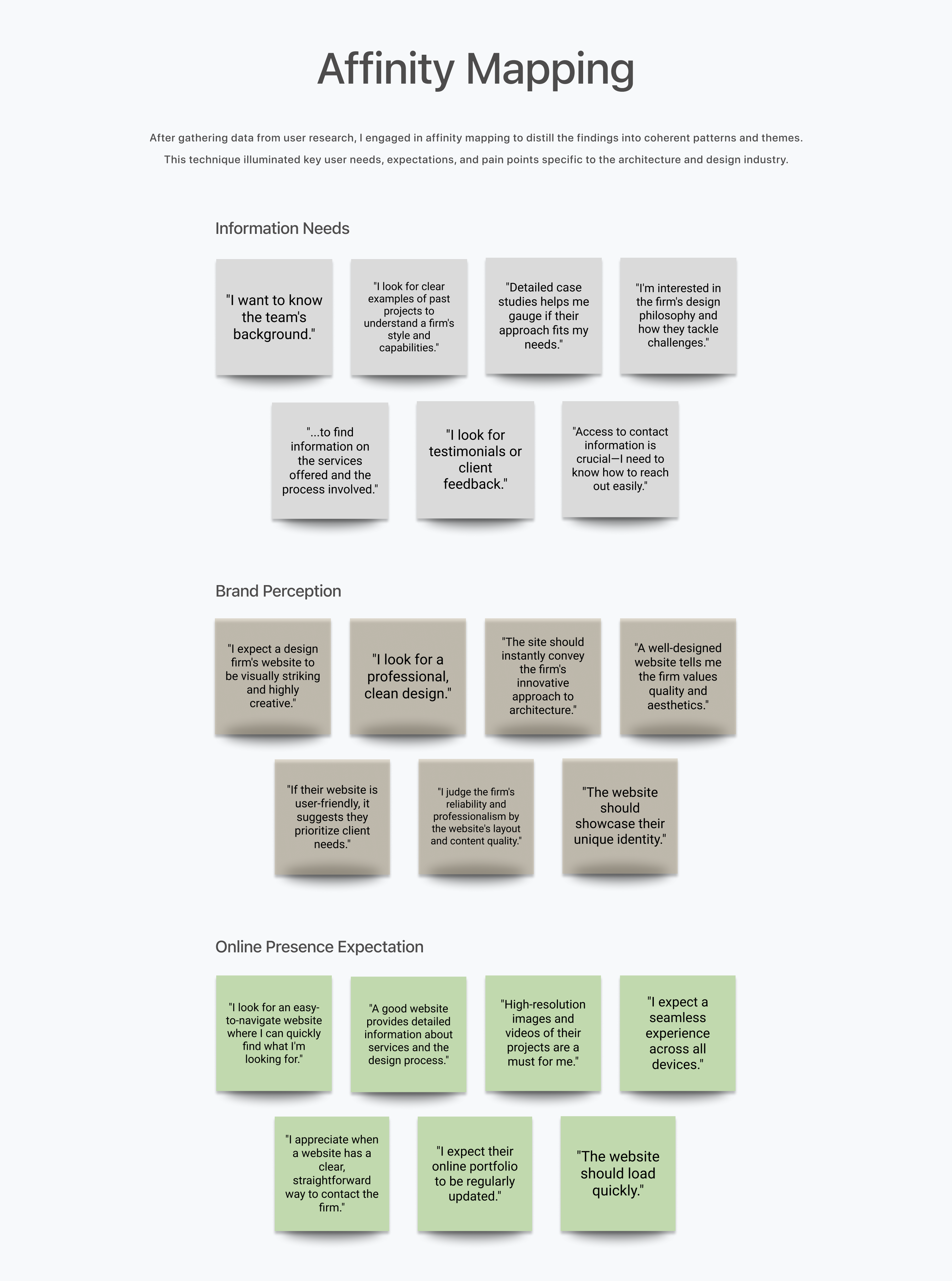 UX Case Study a_a&d Affinitiy Mapping