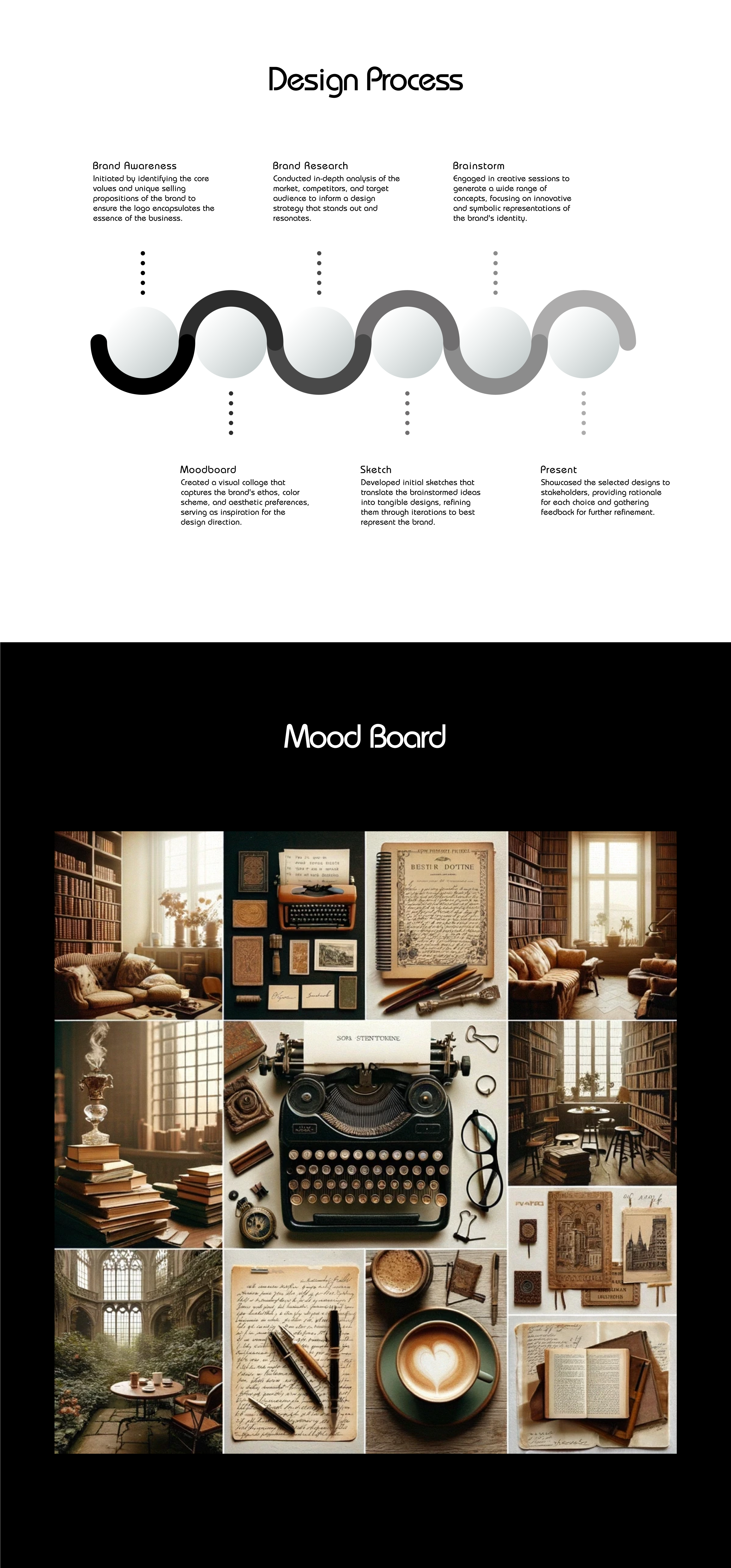 Maggie Wong Media Logo Design Case Study Project Design Process