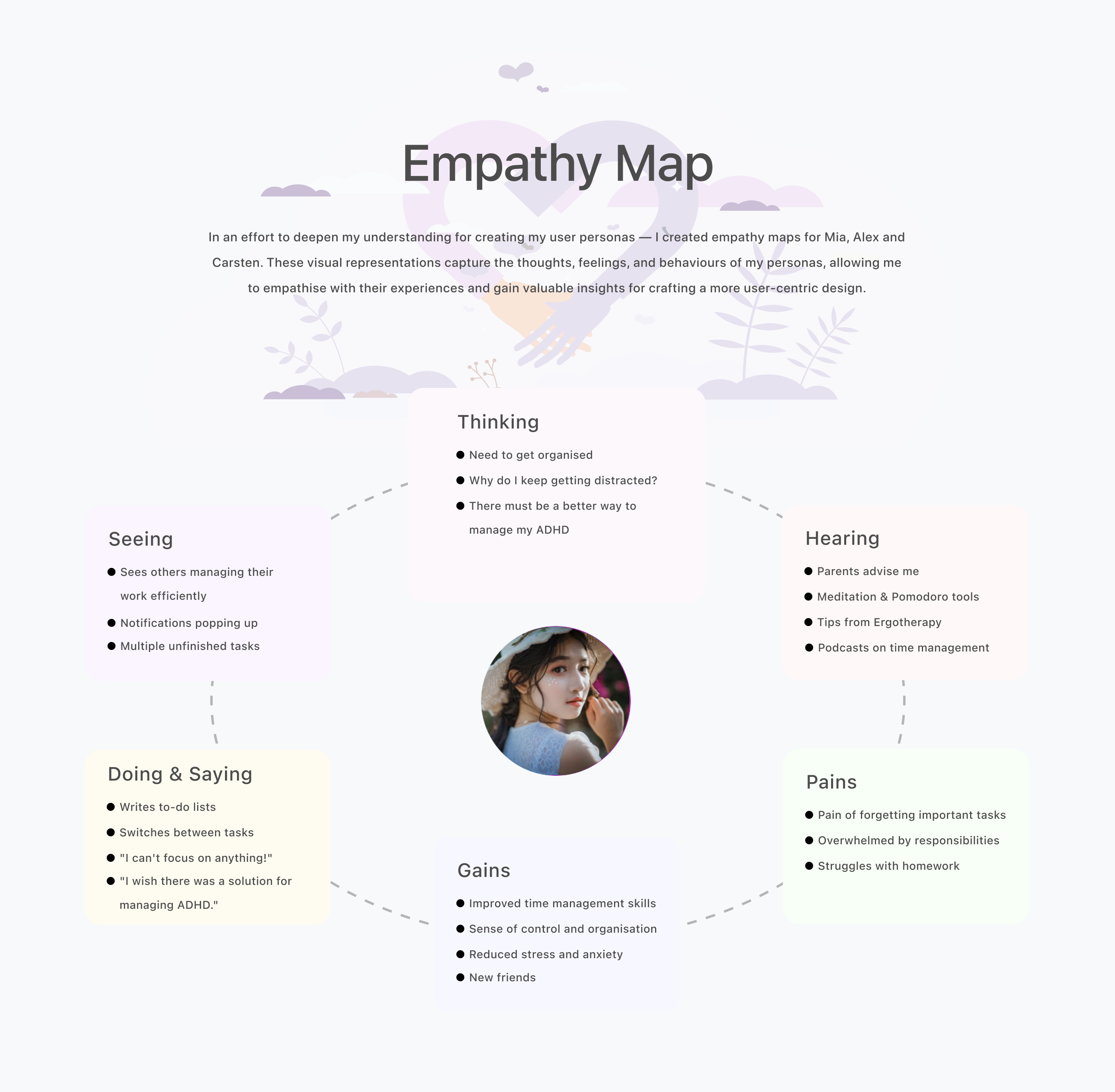 ikigai case study empathy map