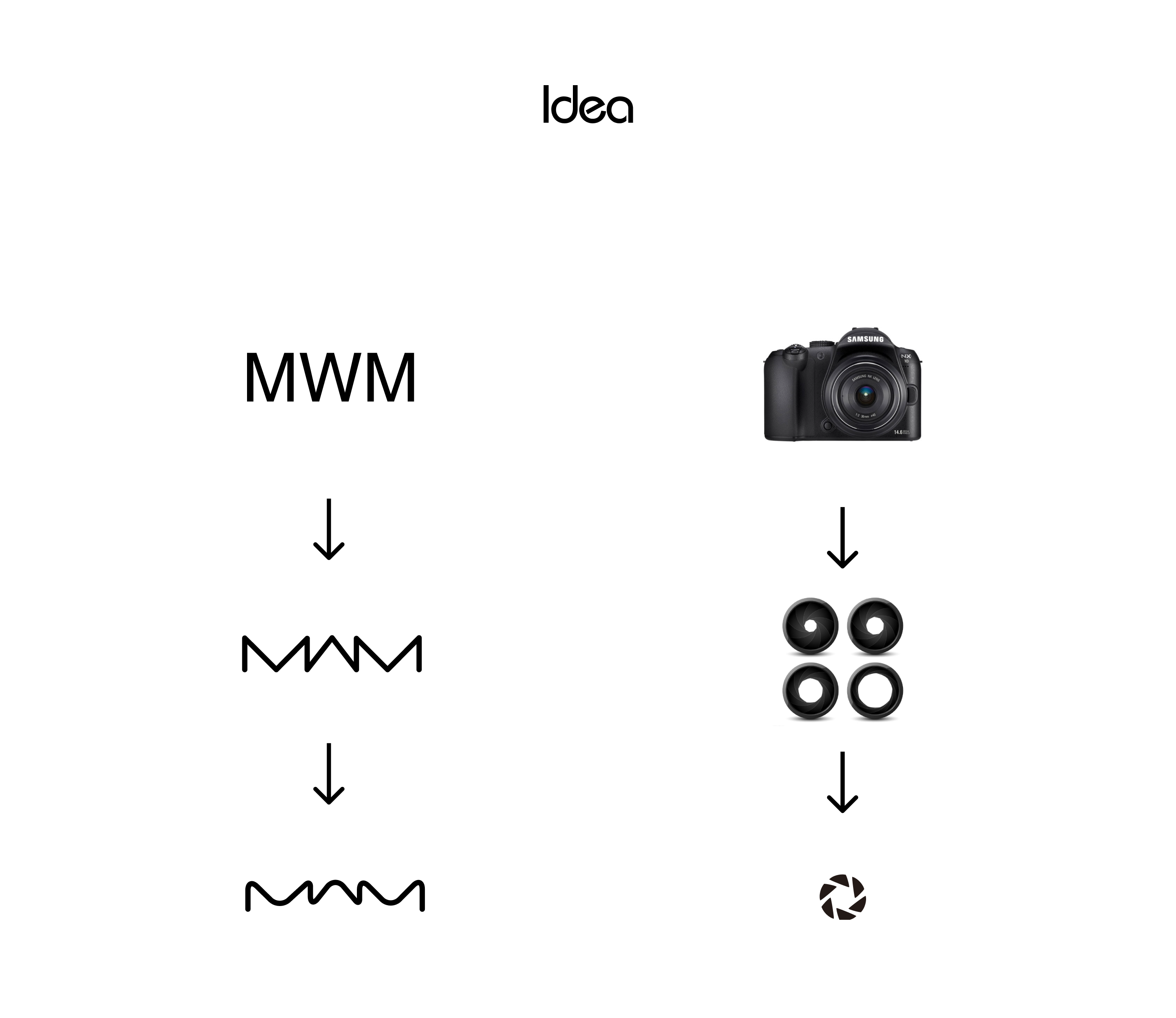 Maggie Wong Media Logo Design Case Study Project Idea