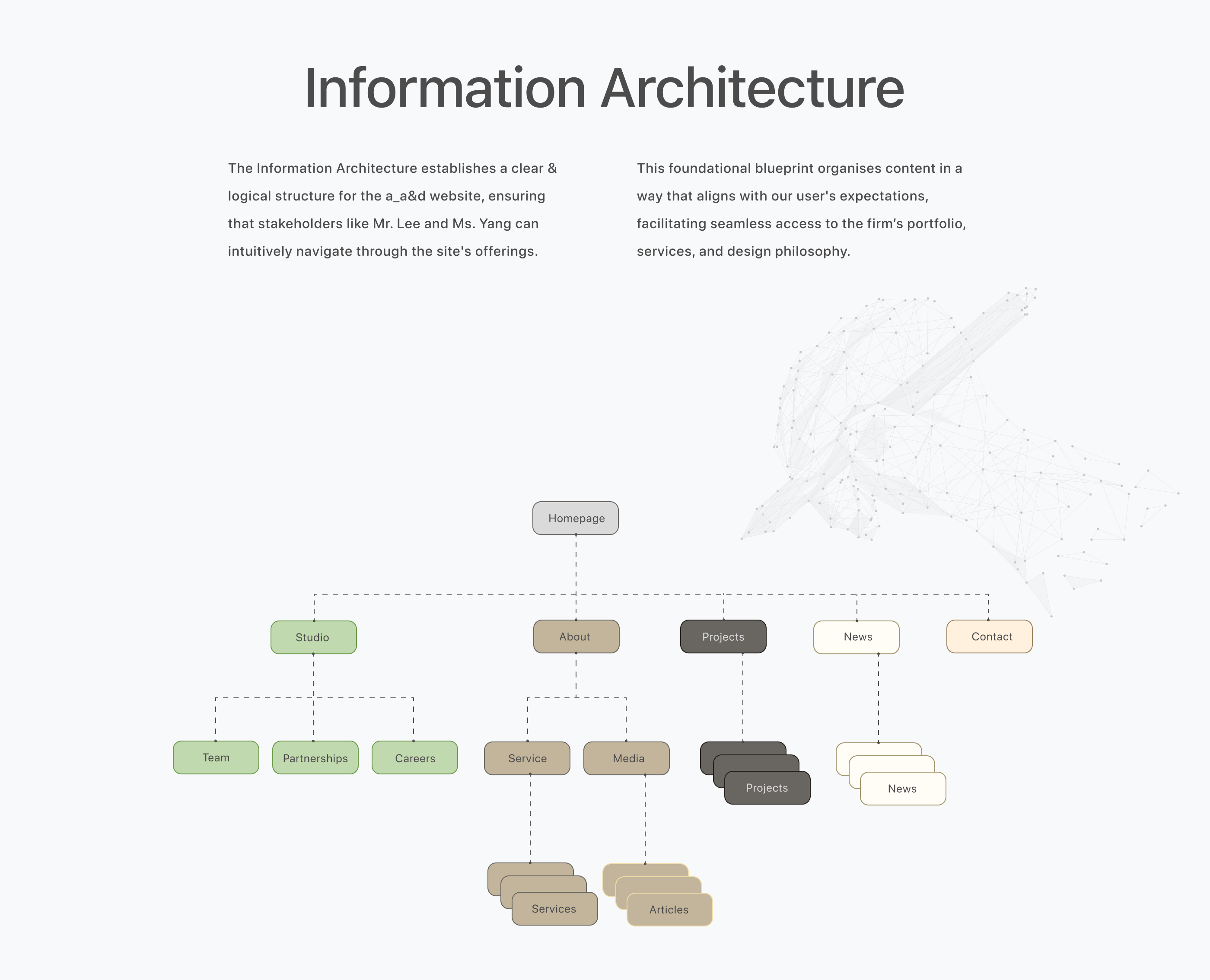 UX Case Study a_a&d Information Architecture