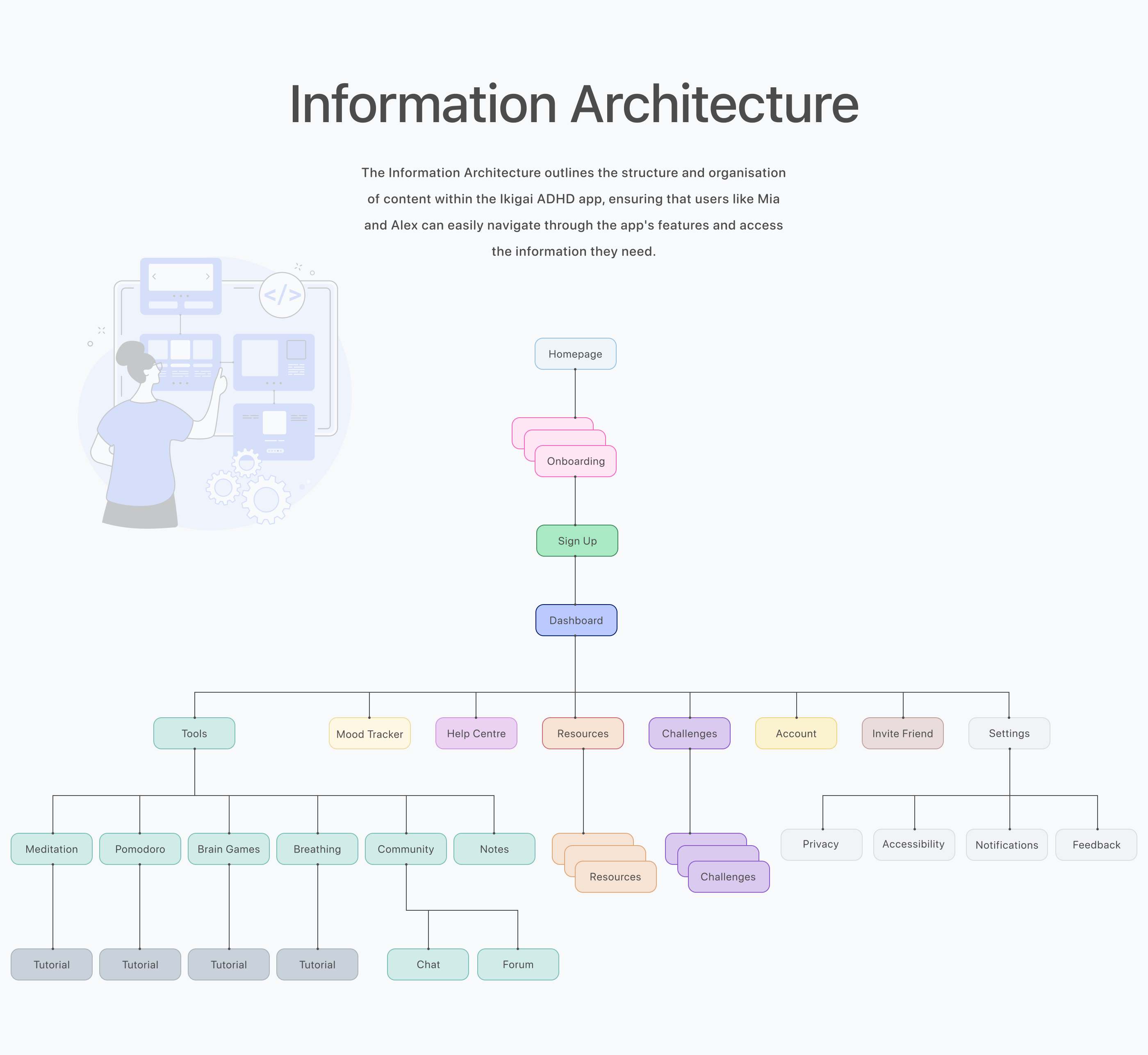 ikigai case study information architecture