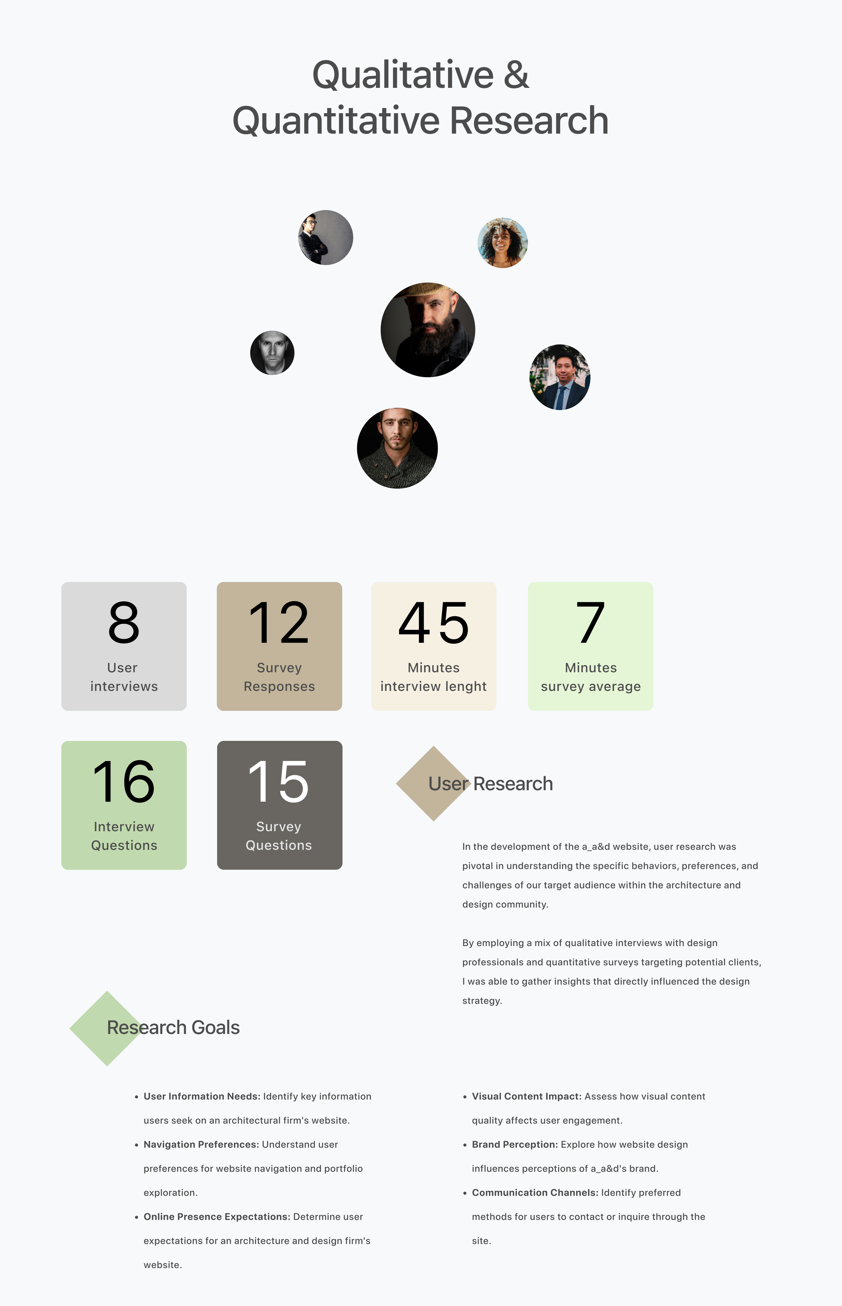 UX Case Study a_a&d User Research