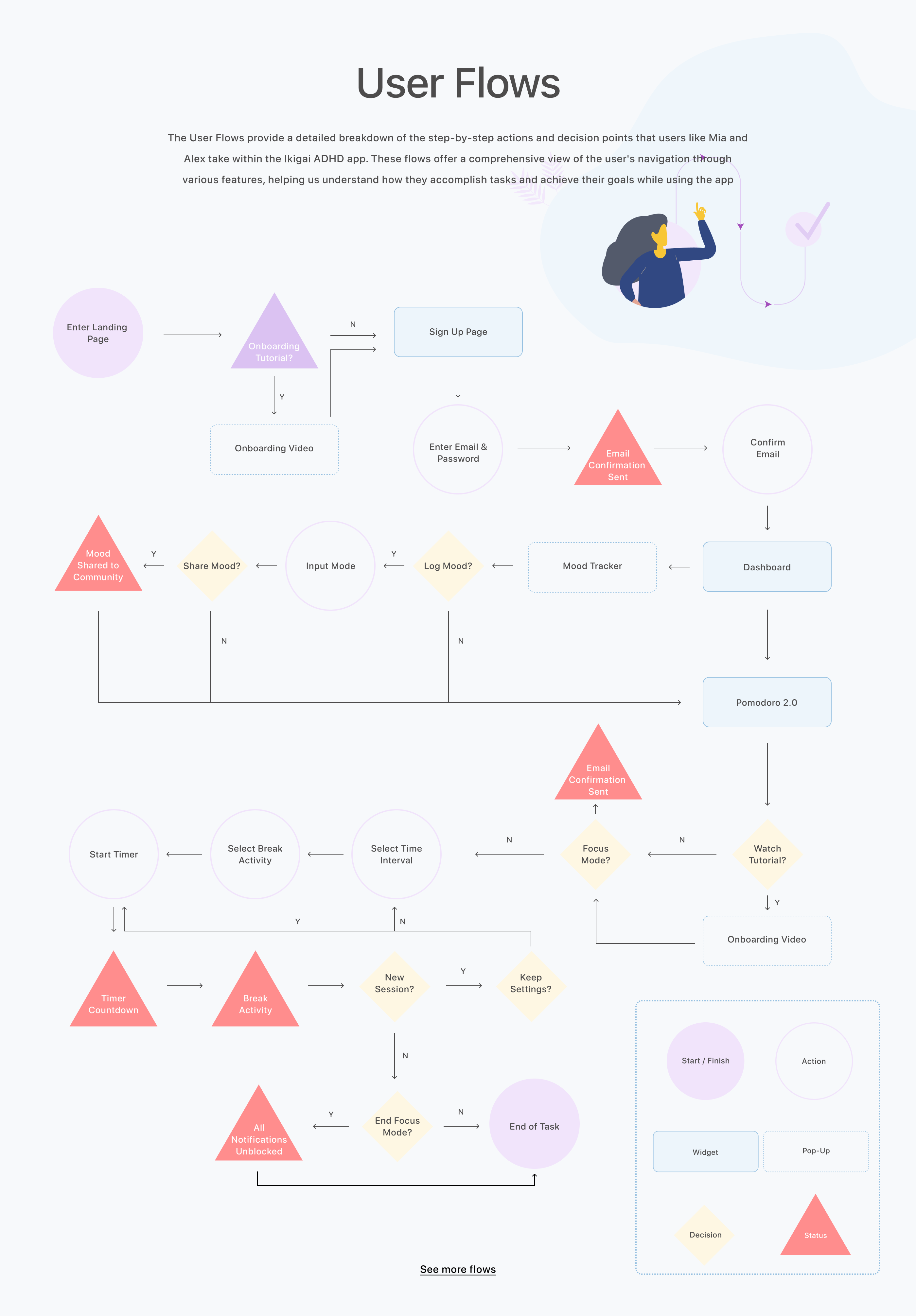 ikigai case study user flows