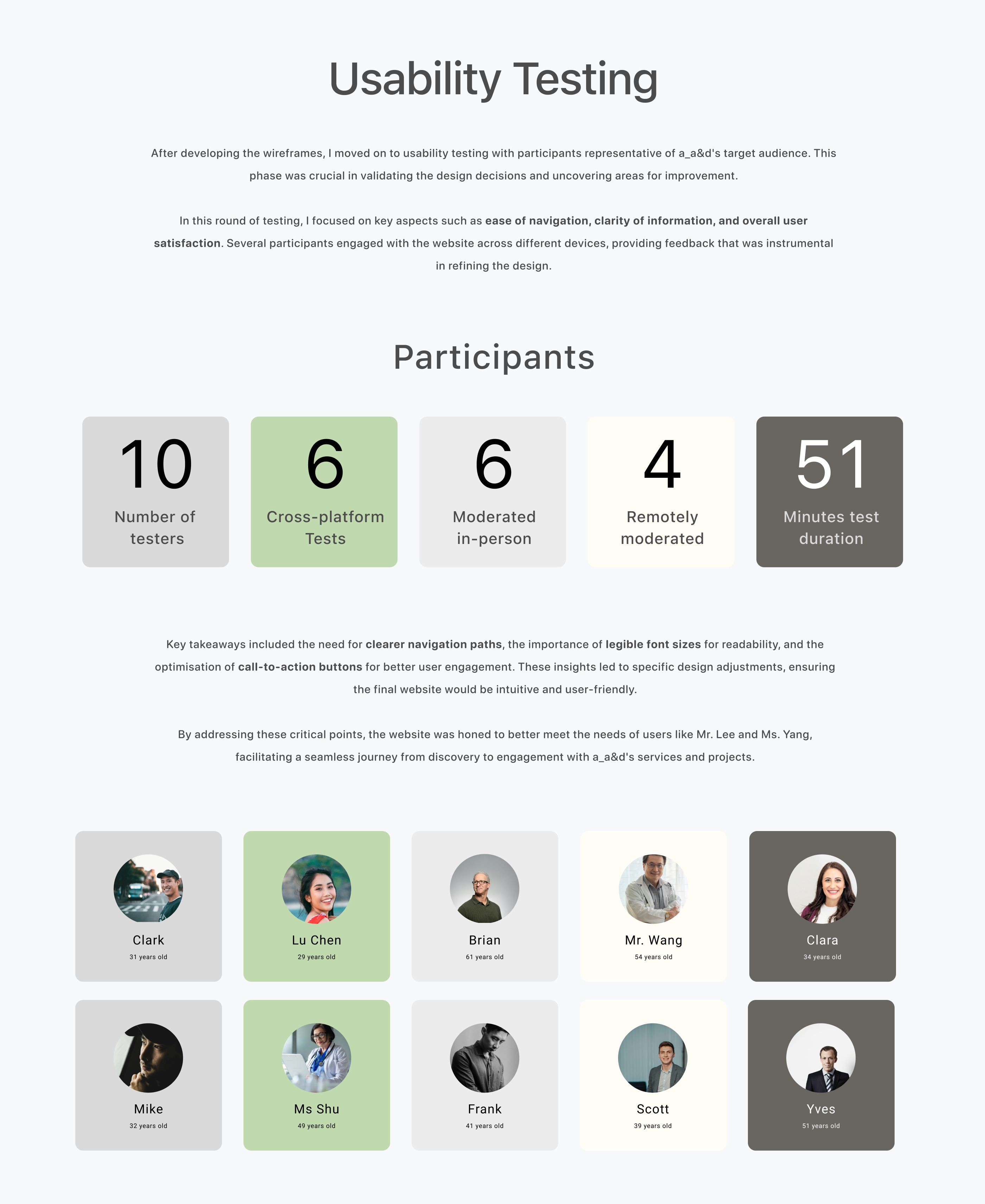 UX Case Study a_a&d Usability Testing