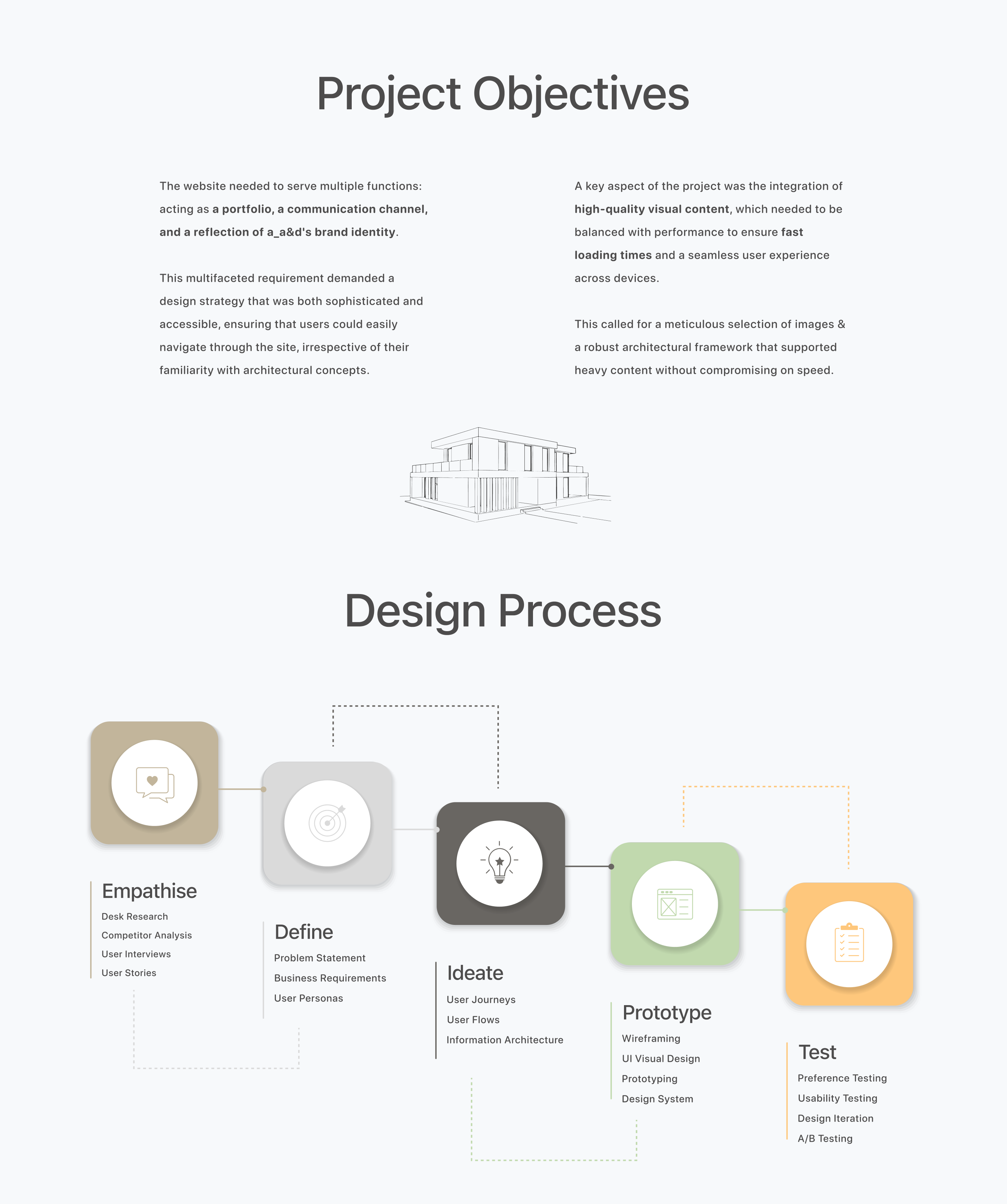 UX Case Study a_a&d Context