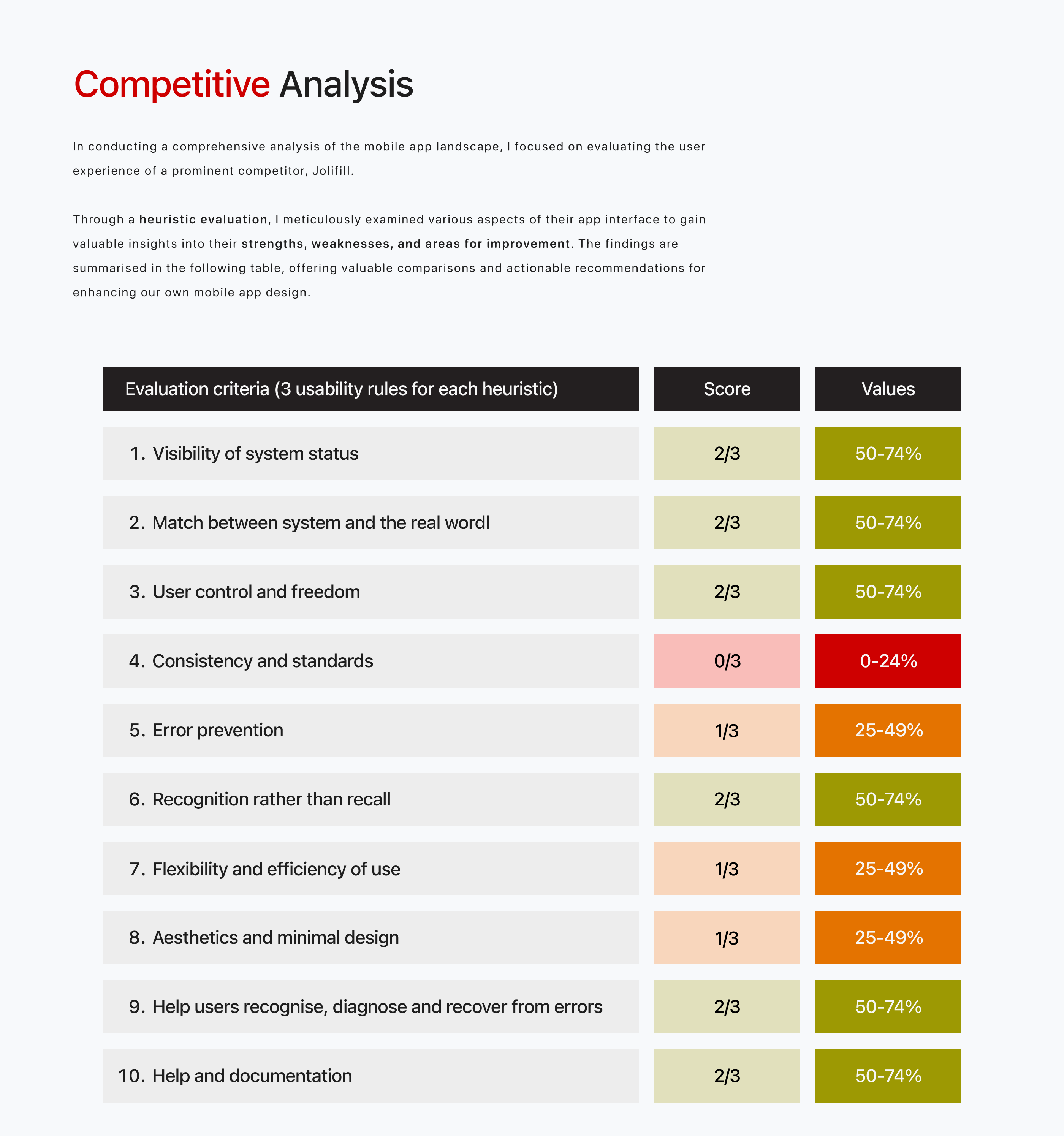 Heuristic Evaluation UX Desing Case Study MW Derma Solutions by Carsten Warga