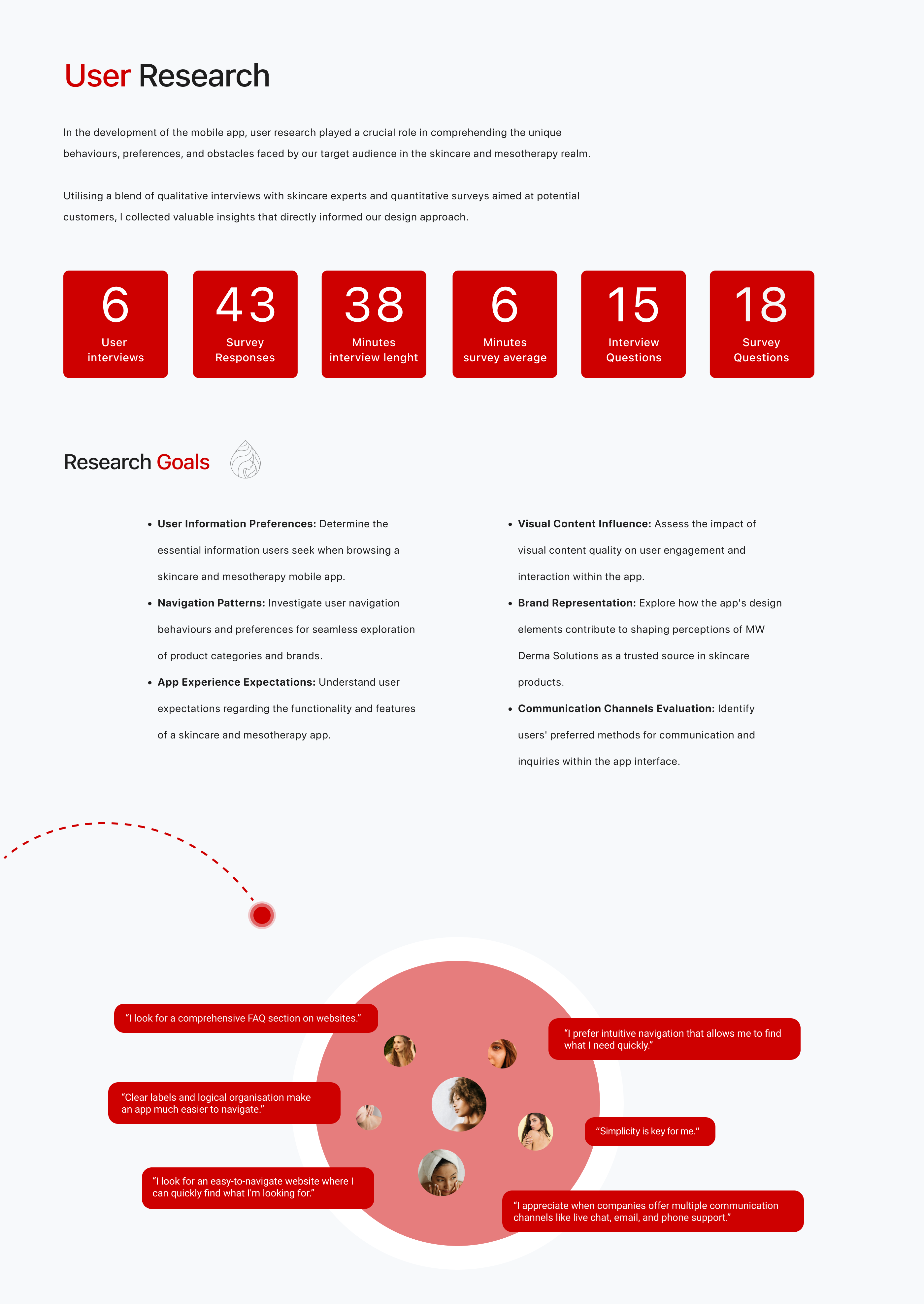 Research UX Desing Case Study MW Derma Solutions by Carsten Warga
