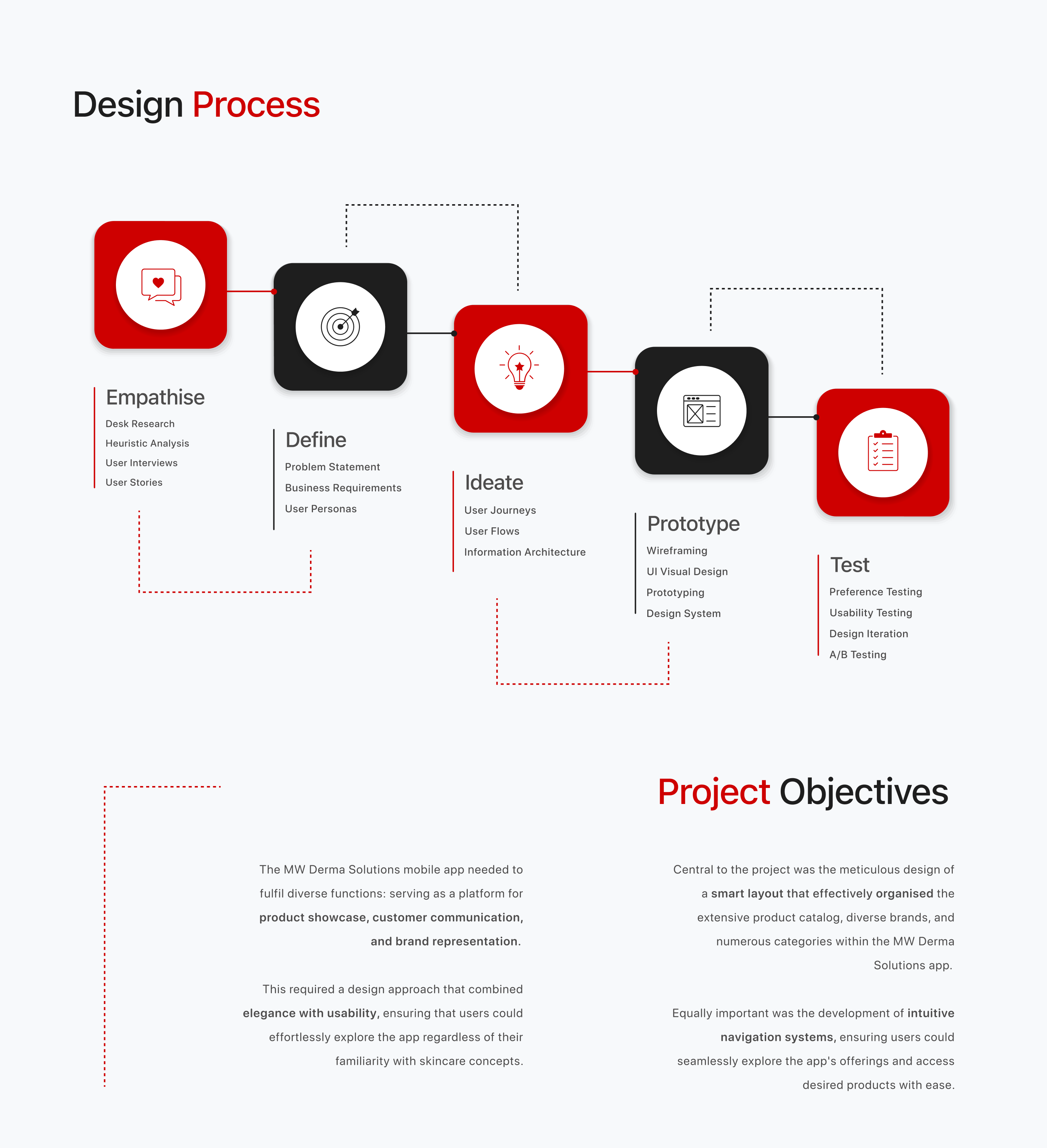 Design Process UX Desing Case Study MW Derma Solutions by Carsten Warga